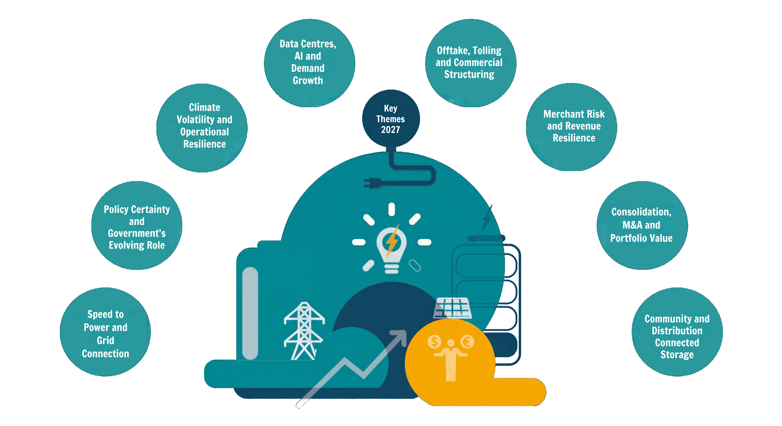 Key Themes ESS Australia 2027 (3)
